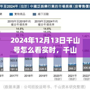 千山號實時觀測指南，獨特視角探索2024年12月13日