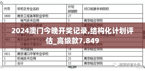 2024澳門(mén)今晚開(kāi)獎(jiǎng)記錄,結(jié)構(gòu)化計(jì)劃評(píng)估_高級(jí)款7.849