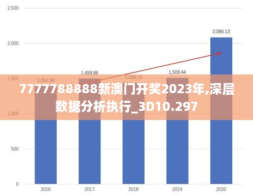 7777788888新澳門開獎(jiǎng)2023年,深層數(shù)據(jù)分析執(zhí)行_3D10.297