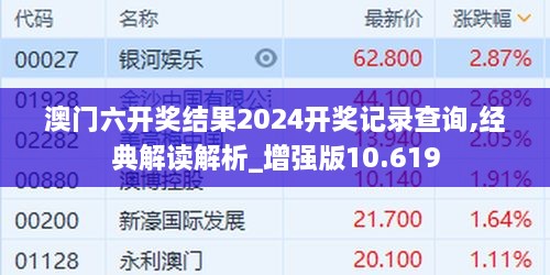 澳門六開獎結(jié)果2024開獎記錄查詢,經(jīng)典解讀解析_增強版10.619