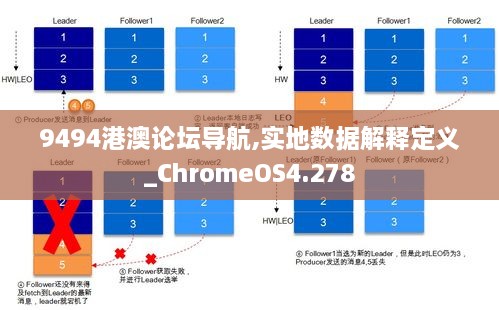 9494港澳論壇導航,實地數(shù)據(jù)解釋定義_ChromeOS4.278