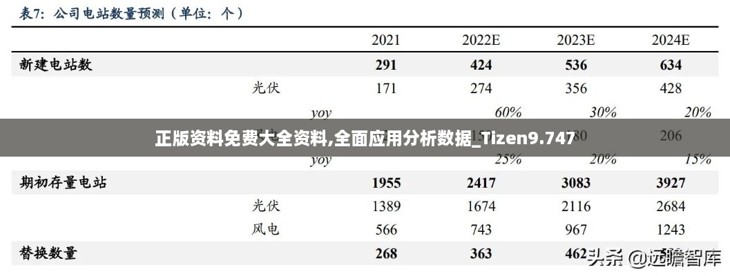 正版資料免費大全資料,全面應(yīng)用分析數(shù)據(jù)_Tizen9.747