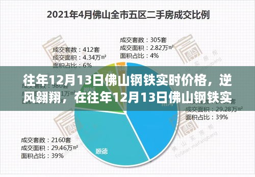 往年12月13日佛山鋼鐵市場實時動態(tài)，逆風(fēng)翱翔，探尋自信與成就之光