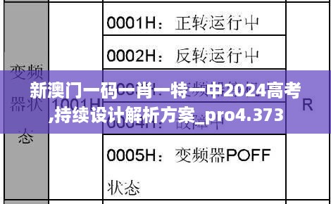 新澳門一碼一肖一特一中2024高考,持續(xù)設(shè)計(jì)解析方案_pro4.373