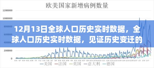 全球人口歷史實時數(shù)據(jù)見證，歷史變遷的十二月十三日里程碑時刻