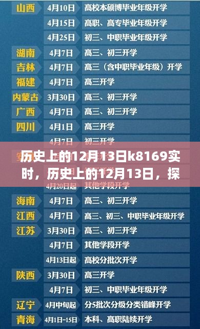 探尋K8169背后的故事，歷史上的12月13日實時進展揭秘