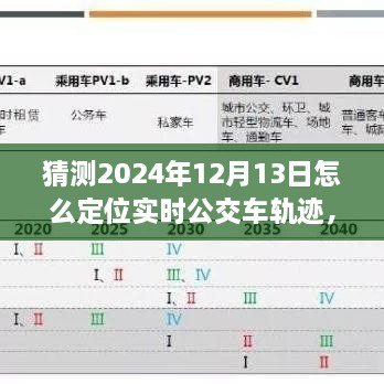 未來技術展望，實時公交車軌跡定位技術的演變與預測到2024年的可能發(fā)展路徑