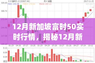 揭秘，三大要點深度解析12月新加坡富時50實時行情走勢。