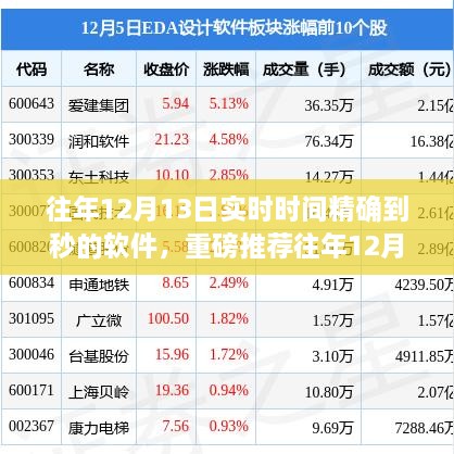 往年12月13日實(shí)時(shí)時(shí)間精確到秒的軟件，時(shí)間管理必備神器