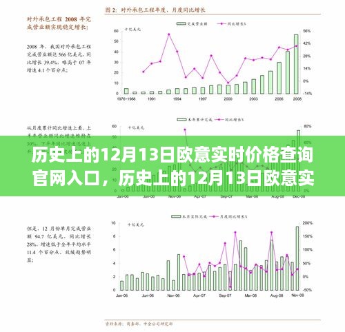 歷史上的12月13日歐意實時價格查詢官網深度解析與評測，入口介紹及全面評測