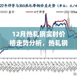 熱軋鋼的價(jià)格秘密，友情與家庭的溫馨故事與12月實(shí)時(shí)走勢(shì)分析