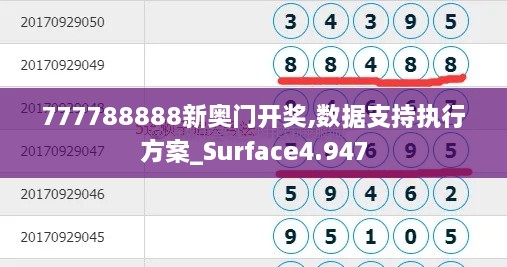 777788888新奧門開獎,數據支持執(zhí)行方案_Surface4.947