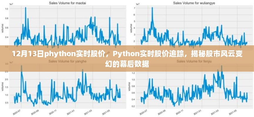 Python實(shí)時股價追蹤，揭秘股市風(fēng)云變幻的幕后數(shù)據(jù)解析