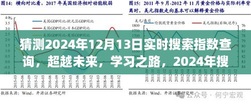 超越未來勵(lì)志之旅，預(yù)測2024年實(shí)時(shí)搜索指數(shù)飆升與勵(lì)志學(xué)習(xí)之路的蛻變