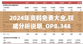 2024年資料免費(fèi)大全,權(quán)威分析說明_OP8.348