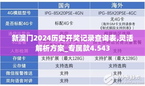 新澳門(mén)2024歷史開(kāi)獎(jiǎng)記錄查詢表,靈活解析方案_專屬款4.543