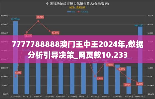 7777788888澳門(mén)王中王2024年,數(shù)據(jù)分析引導(dǎo)決策_(dá)網(wǎng)頁(yè)款10.233