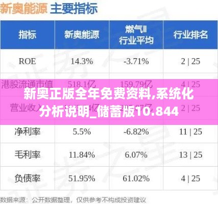 新奧正版全年免費資料,系統(tǒng)化分析說明_儲蓄版10.844