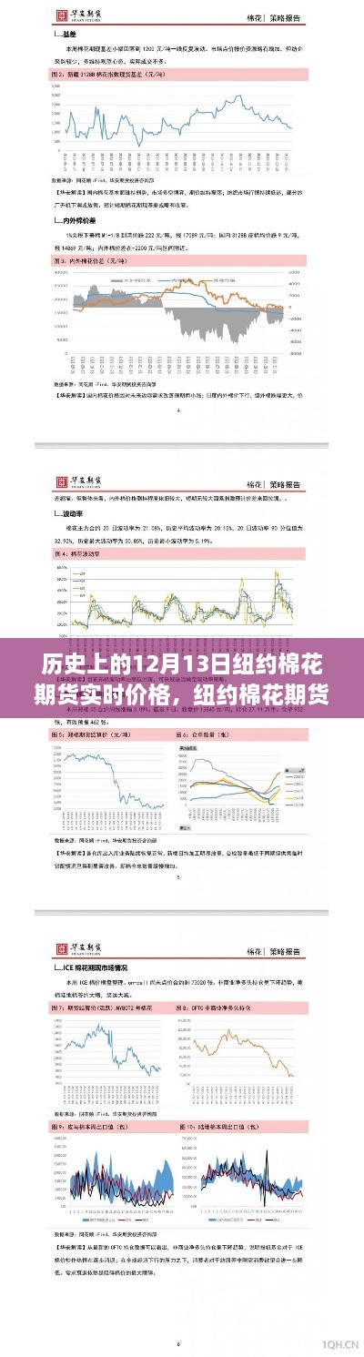 紐約棉花期貨歷史價(jià)格回顧，探尋內(nèi)心平靜的棉花之旅的奇妙探險(xiǎn)日——12月13日實(shí)時(shí)行情分析