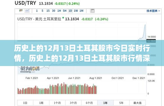 歷史上的12月13日土耳其股市行情深度解析與實時動態(tài)，我的觀點