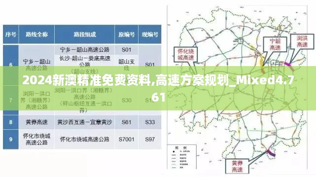 2024新澳精準(zhǔn)免費(fèi)資料,高速方案規(guī)劃_Mixed4.761