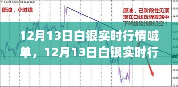 12月13日白銀實(shí)時(shí)行情喊單，洞悉波動(dòng)，抓住投資機(jī)會(huì)！