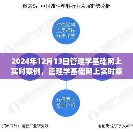 聚焦變革，2024年管理學基礎網(wǎng)上實時案例深度解析