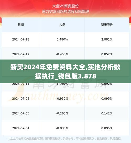 新奧2024年免費(fèi)資料大全,實(shí)地分析數(shù)據(jù)執(zhí)行_錢包版3.878