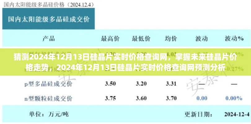 掌握未來硅晶片價格走勢，預(yù)測分析2024年硅晶片實時價格查詢網(wǎng)