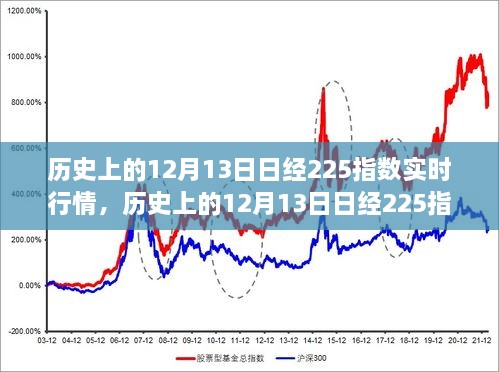 歷史上的12月13日，日經(jīng)225指數(shù)實(shí)時(shí)行情深度解析與回顧