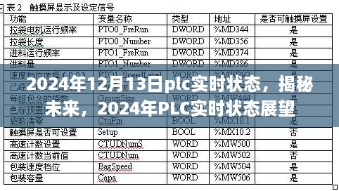 揭秘未來(lái)，展望2024年P(guān)LC實(shí)時(shí)狀態(tài)發(fā)展