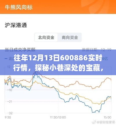 獨(dú)家行情揭秘，往年12月13日寶藏小店的實(shí)時(shí)風(fēng)采與行情探秘