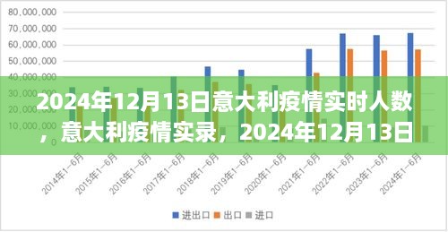 意大利疫情實(shí)錄，2024年12月13日的數(shù)字與反思，實(shí)時(shí)人數(shù)及疫情反思