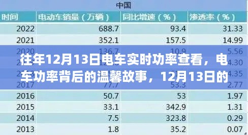 電車功率背后的故事，12月13日的實(shí)時(shí)查看之旅