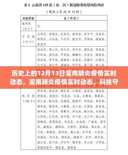 灌南肺炎疫情實(shí)時動態(tài)，科技守護(hù)下的透明防線與智能追蹤力量在歷史的見證下展開行動