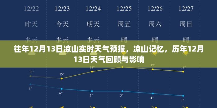 歷年12月13日涼山天氣回顧與影響，實時天氣預(yù)報及記憶分享