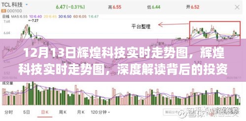 輝煌科技實時走勢圖解讀，投資邏輯與市場動態(tài)深度剖析