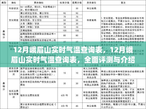 12月峨眉山實(shí)時(shí)氣溫全面評(píng)測與介紹，查詢表及詳細(xì)分析