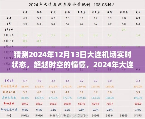 超越時(shí)空的憧憬，2024年大連機(jī)場輝煌瞬間的自我超越之旅（預(yù)測版）