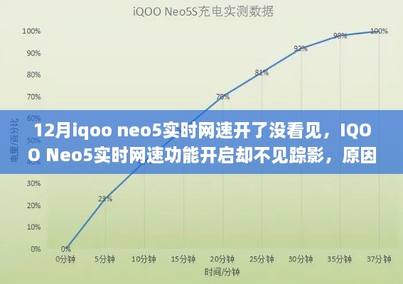 IQOO Neo5實時網速功能未顯示，原因解析與解決方案