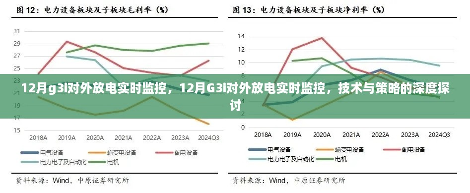 12月G3i對(duì)外放電實(shí)時(shí)監(jiān)控，技術(shù)與策略的深度解析