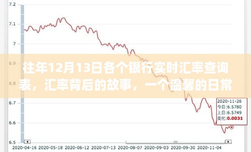 往年12月13日銀行實時匯率查詢表，匯率背后的故事與日常友誼紐帶