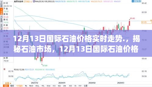 揭秘石油市場(chǎng)，深度解析12月13日國(guó)際石油價(jià)格實(shí)時(shí)走勢(shì)分析