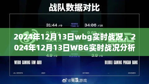 深度解析，2024年12月13日WBG實(shí)時(shí)戰(zhàn)況與觀點(diǎn)論述