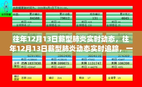 往年12月13日新冠肺炎動態(tài)追蹤，實時掌握最新信息進展