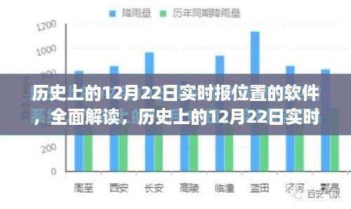 歷史上的12月22日實時定位軟件深度解析與評測，全面解讀軟件功能與發(fā)展歷程