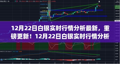 12月22日白銀實(shí)時(shí)行情分析，科技引領(lǐng)白銀市場(chǎng)新紀(jì)元重磅更新！