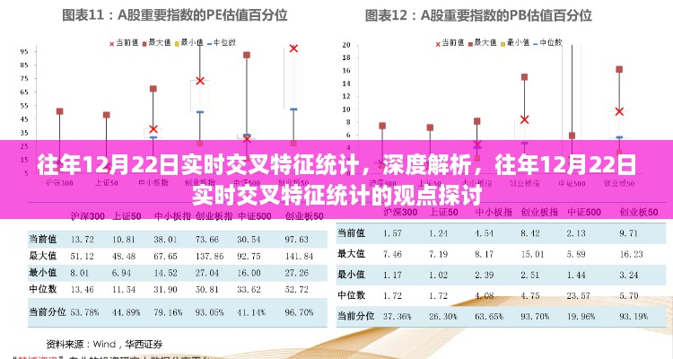 往年12月22日實(shí)時(shí)交叉特征統(tǒng)計(jì)深度解析與觀點(diǎn)探討