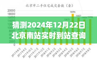 未來科技應(yīng)用展望，北京南站實(shí)時到站查詢系統(tǒng)的發(fā)展與預(yù)測