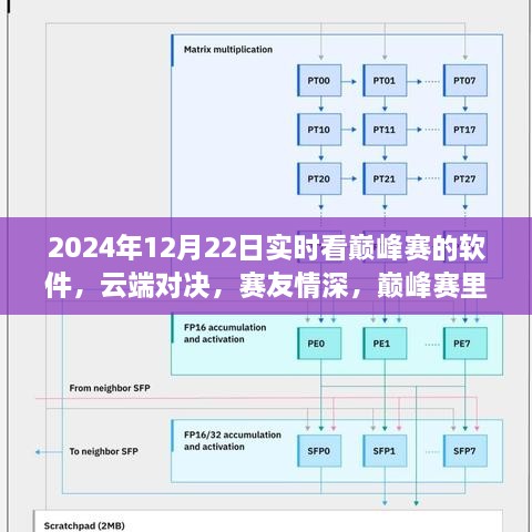 云端巔峰賽，暖心對(duì)決與賽友情深